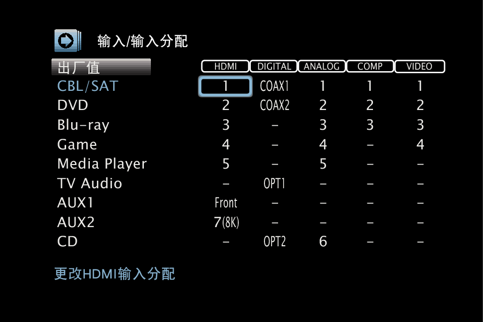 GUI InputAssign A110E3
